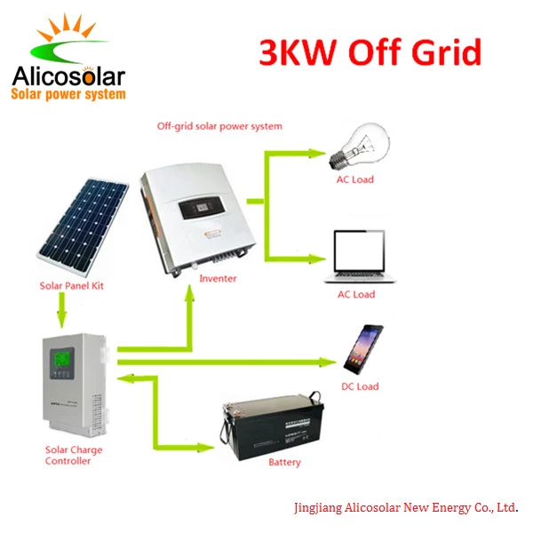 Inverter di energia solare monofase nantu à a rete 1kw 2kw 3kw 4kw 5kw inverter solare