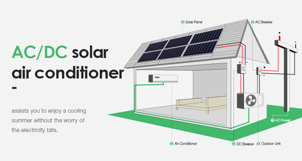 Máy điều hòa năng lượng mặt trời (1)