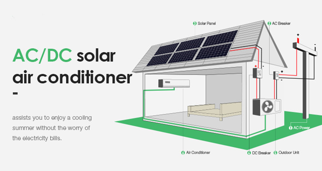 Mga Solar Air Conditioner (1)