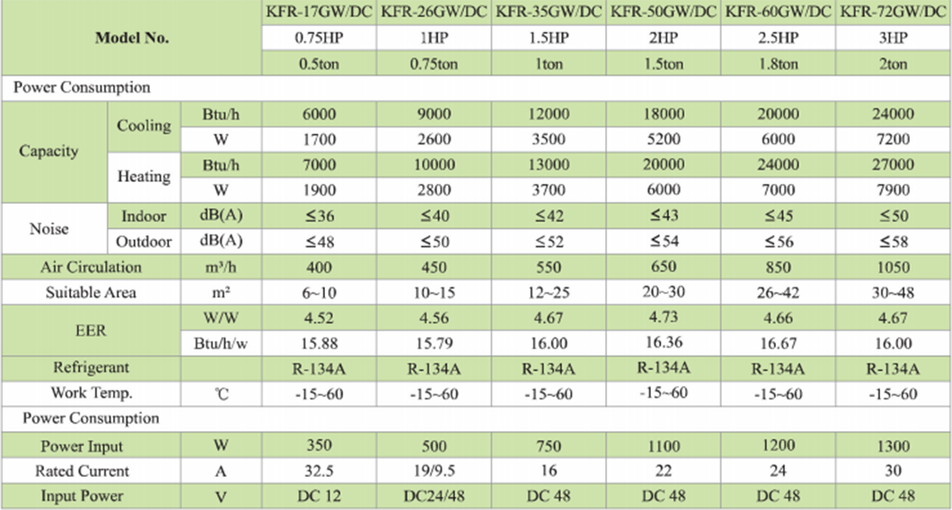 Solar Air Conditioners2