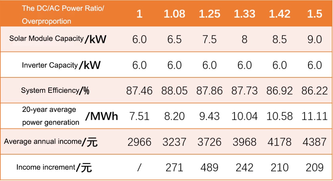 AC Power Ratio -suunnitteluratkaisu2