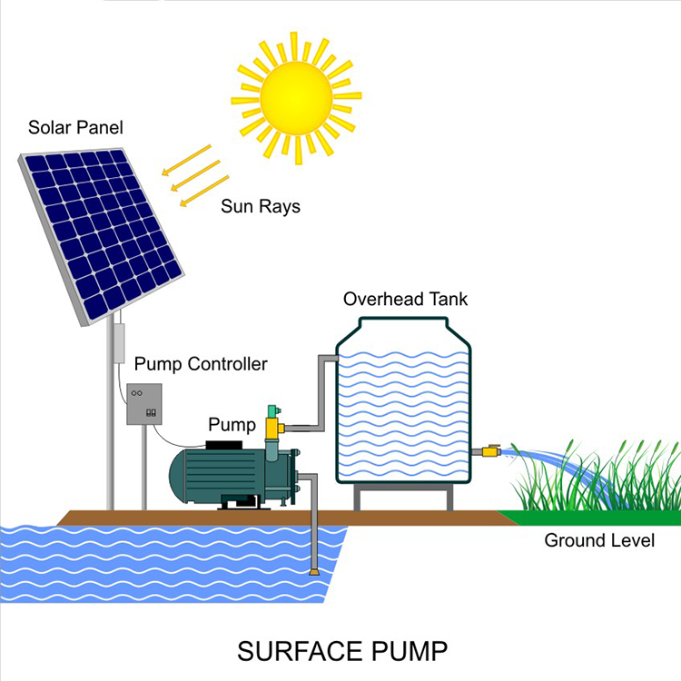 Solar pumping system hotsell